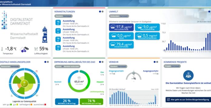 Datenplattform (Quelle: Stadt Darmstadt)